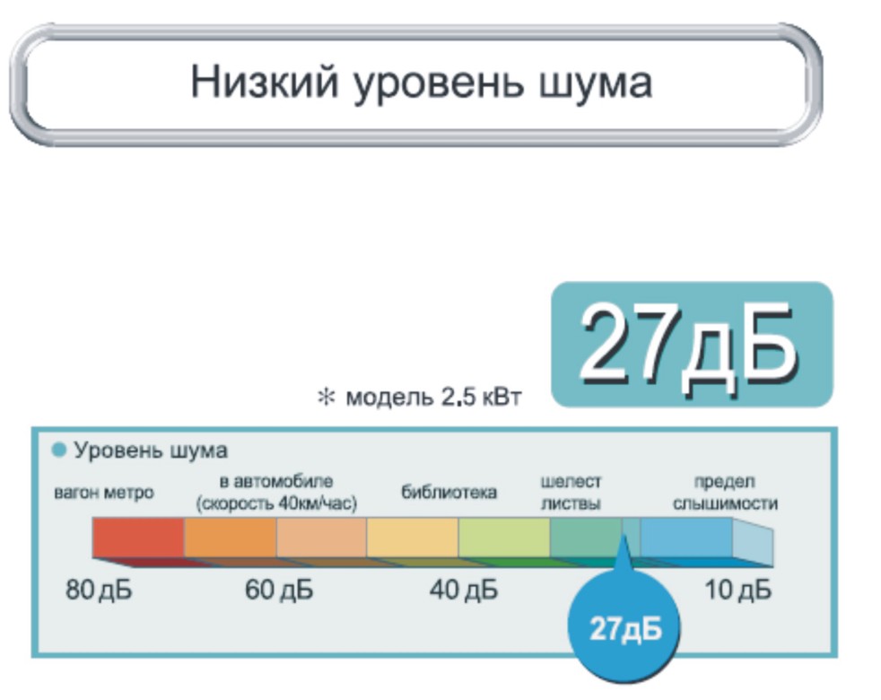 Уровень шума у вытяжки на кухне